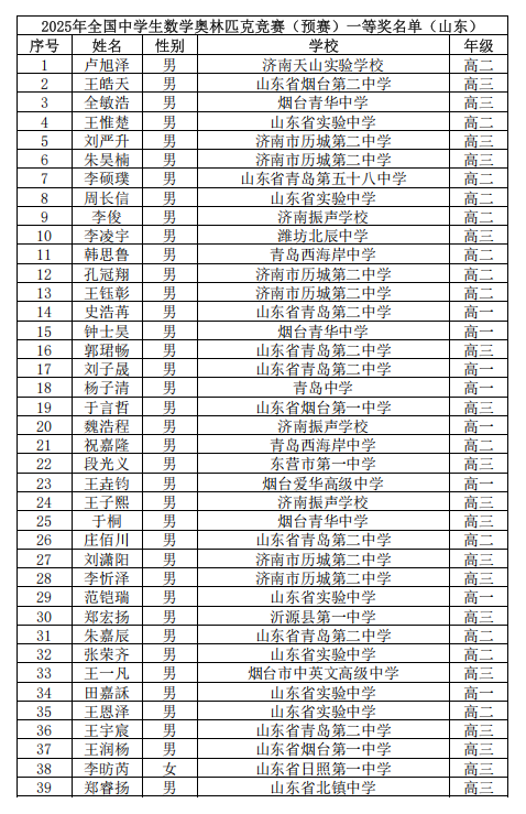 2025第41届高中数学联赛山东赛区省一获奖名单