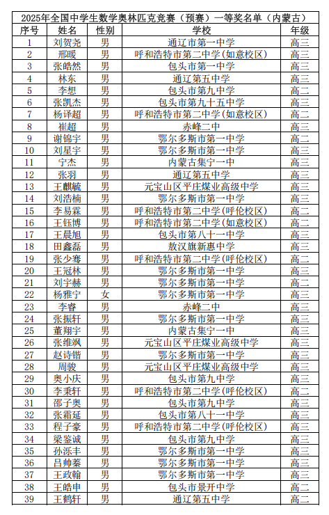 2025第41届高中数学联赛内蒙古赛区省一获奖名单