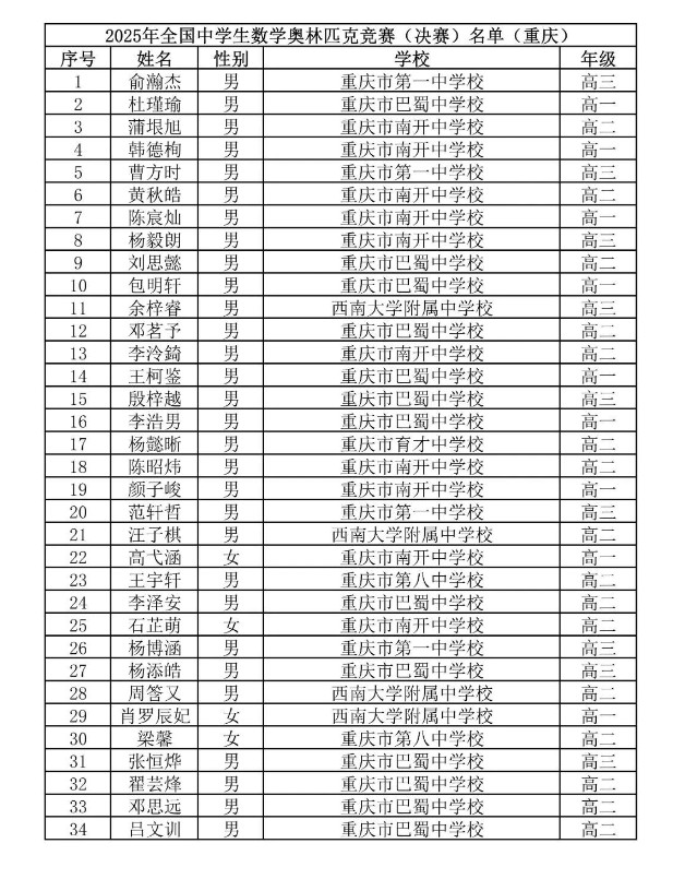 2025第41届高中数学联赛重庆赛区省队获奖名单