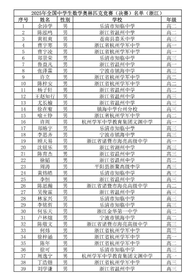 2025第41届高中数学联赛浙江赛区省队获奖名单