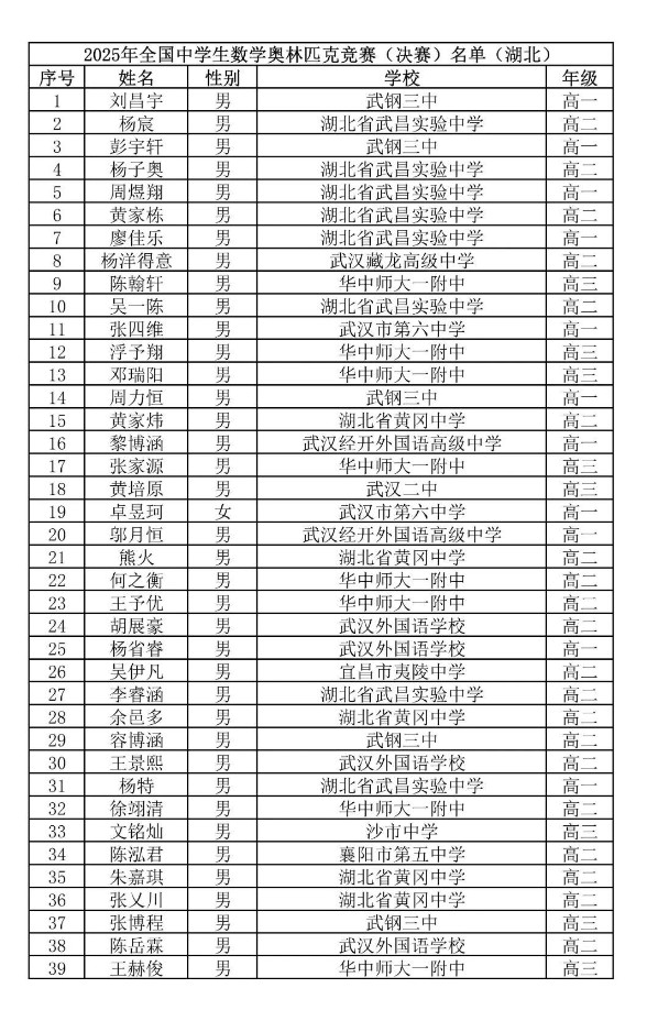 2025第41届高中数学联赛湖北赛区省队获奖名单