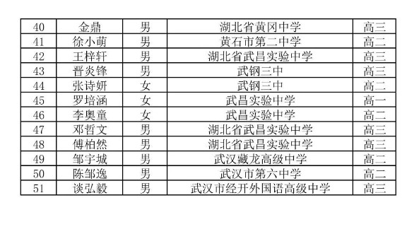 2025第41届高中数学联赛湖北赛区省队获奖名单