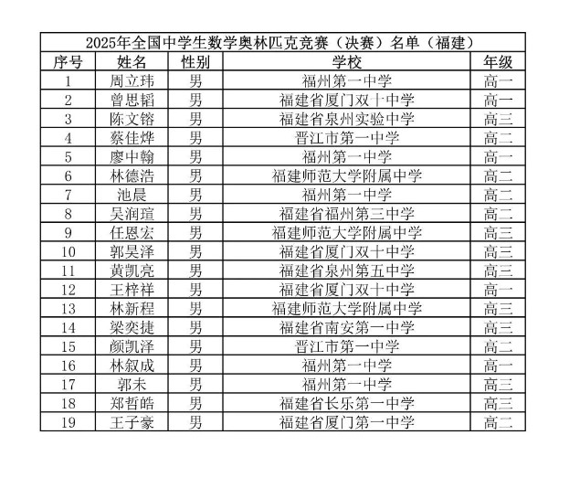 2025第41届高中数学联赛福建赛区省队获奖名单