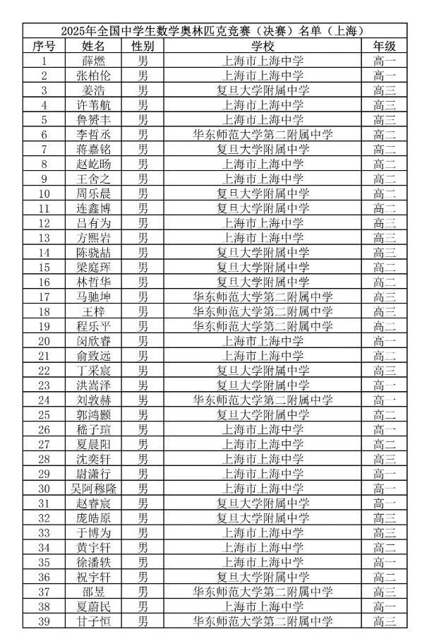 2025第41届高中数学联赛上海赛区省队获奖名单