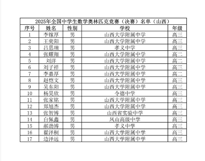 2025第41届高中数学联赛山西赛区省队获奖名单