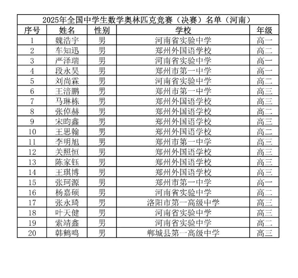 2025第41届高中数学联赛河南赛区省队获奖名单