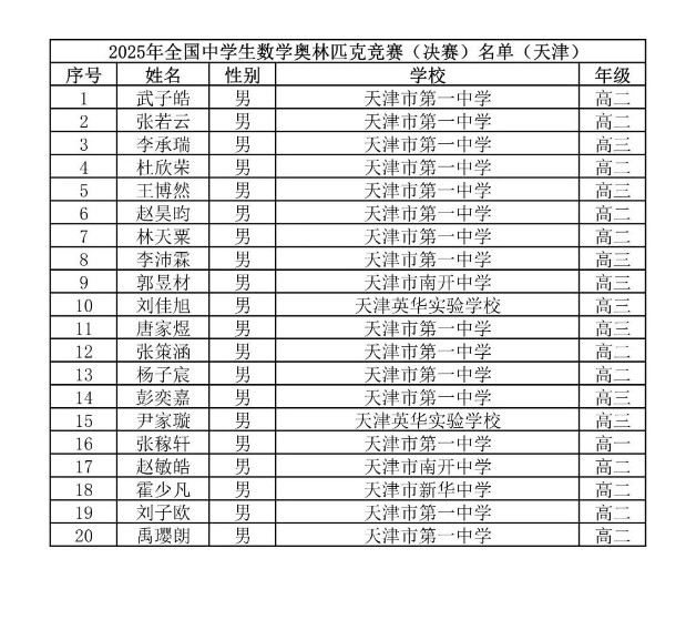 2025第41届高中数学联赛天津赛区省队获奖名单