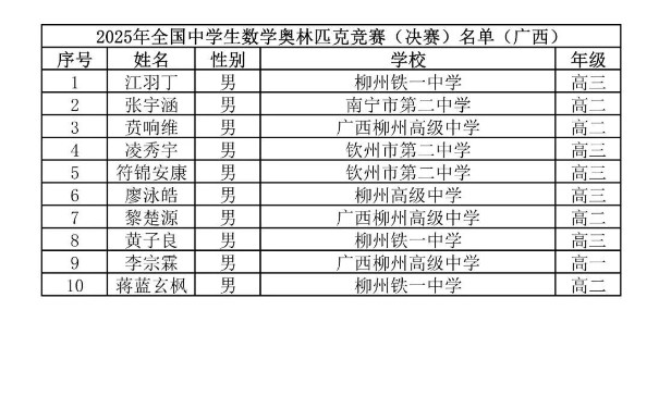 2025第41届高中数学联赛广西赛区省队获奖名单
