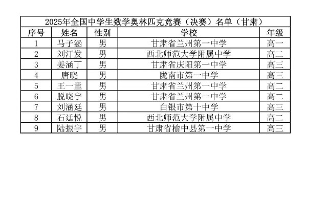 2025第41届高中数学联赛甘肃赛区省队获奖名单