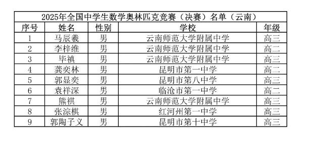 2025第41届高中数学联赛云南赛区省队获奖名单