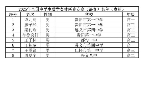 2025第41届高中数学联赛贵州赛区省队获奖名单