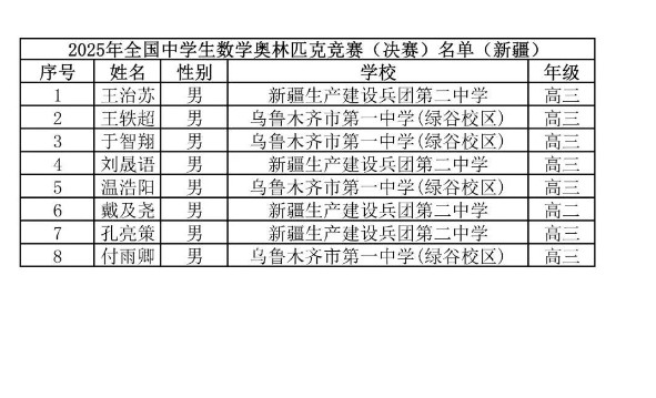2025第41届高中数学联赛新疆赛区省队获奖名单