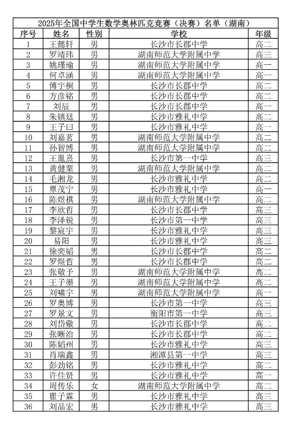 2025第41届高中数学联赛湖南赛区省队获奖名单