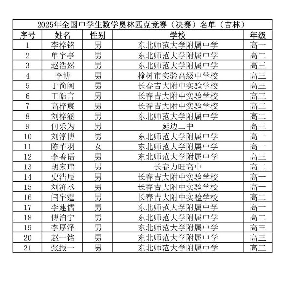 2025第41届高中数学联赛吉林赛区省队获奖名单