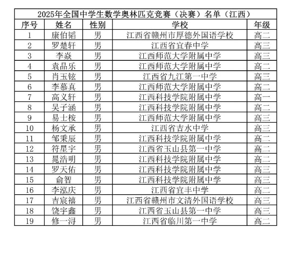 2025第41届高中数学联赛江西赛区省队获奖名单
