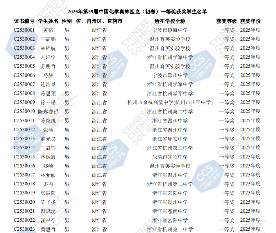 2025浙江赛区第39届化学竞赛初赛省一获奖名单