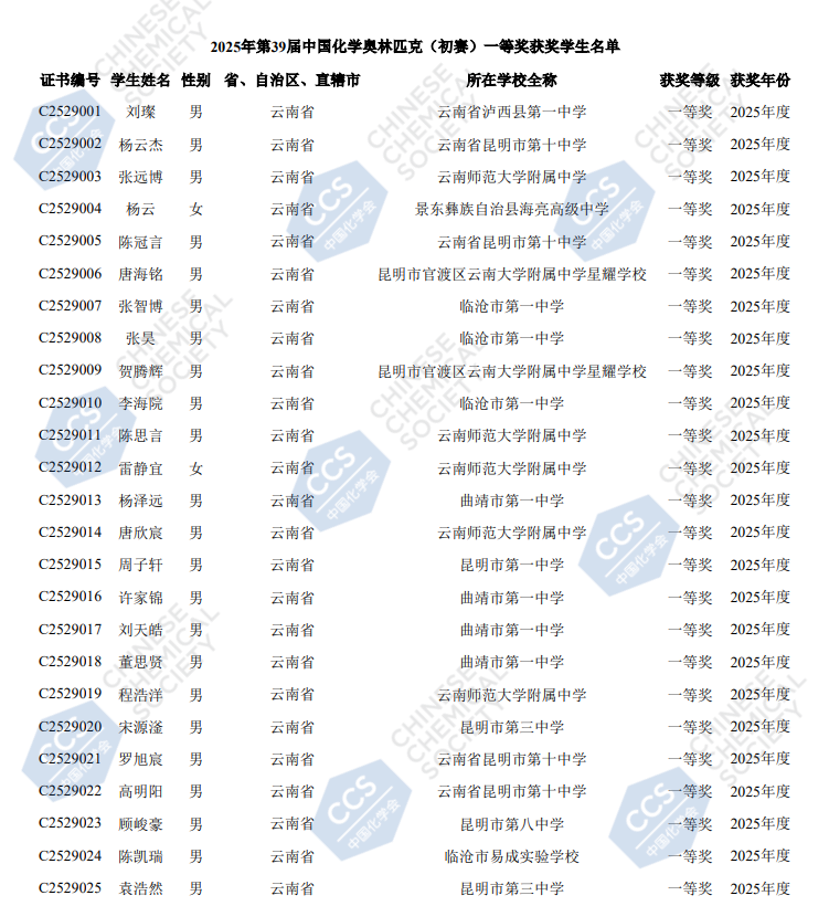 2025云南赛区第39届化学竞赛初赛省一获奖名单