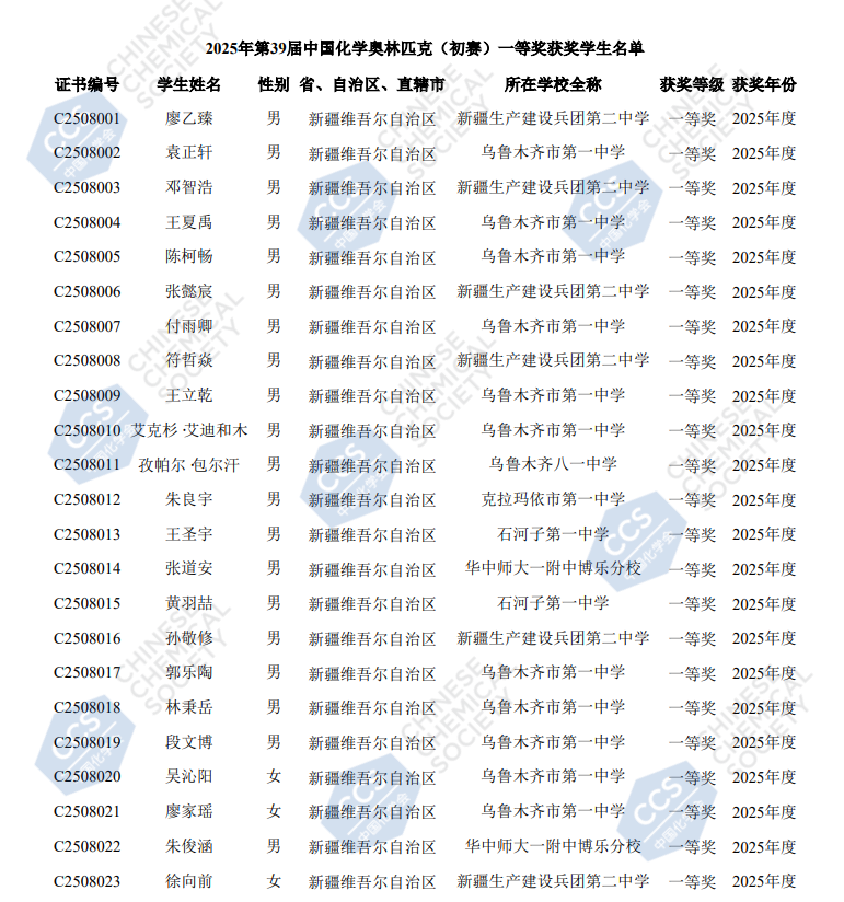 2025新疆赛区第39届化学竞赛初赛省一获奖名单