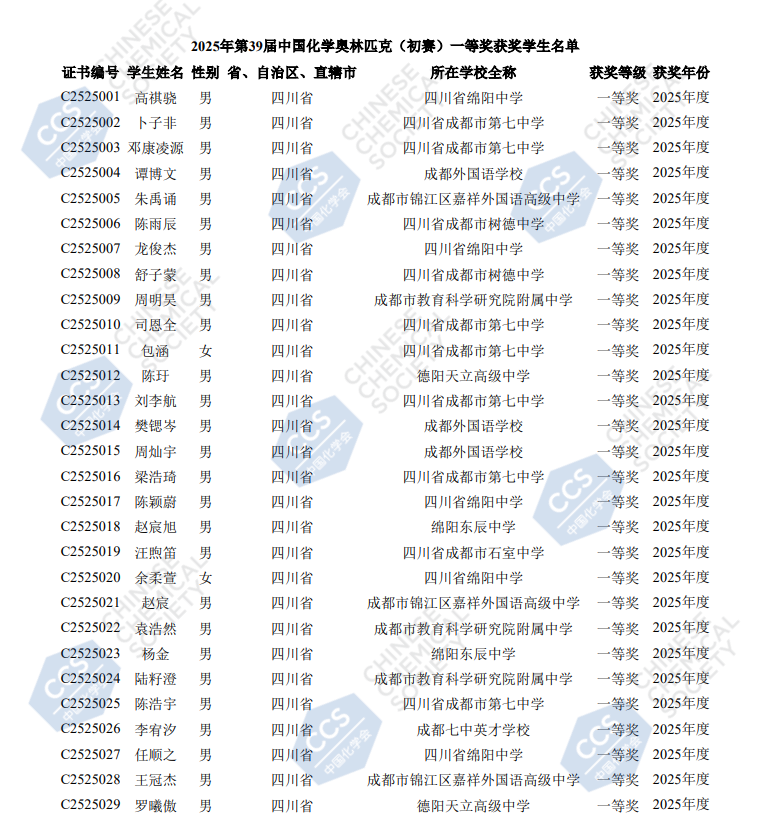 2025四川赛区第39届化学竞赛初赛省一获奖名单