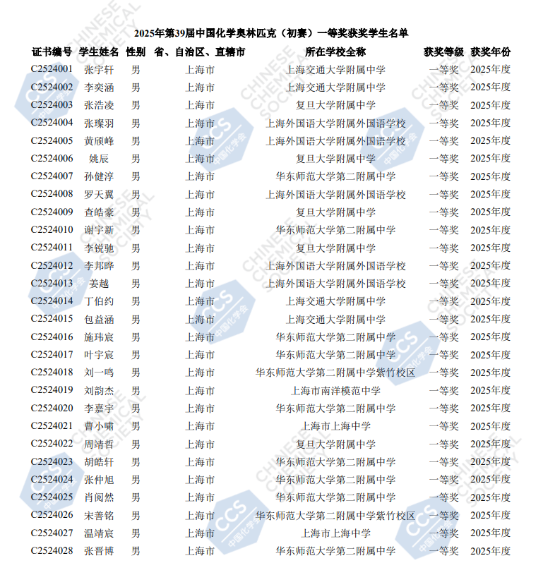 2025上海赛区第39届化学竞赛初赛省一获奖名单