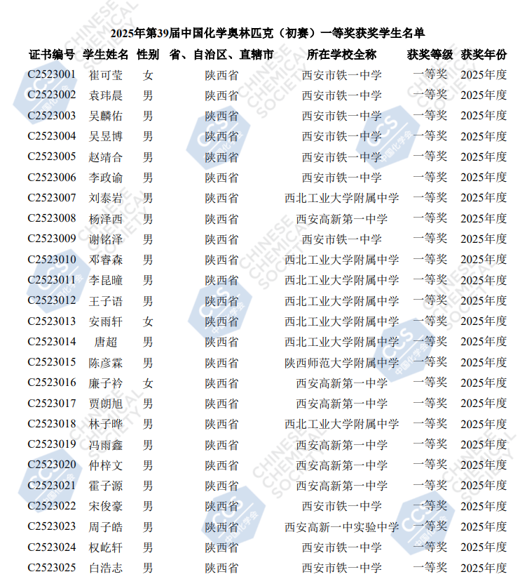 2025陕西赛区第39届化学竞赛初赛省一获奖名单
