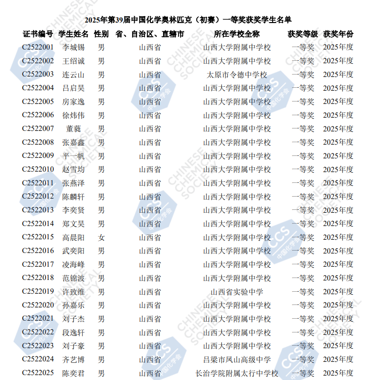 2025山西赛区第39届化学竞赛初赛省一获奖名单
