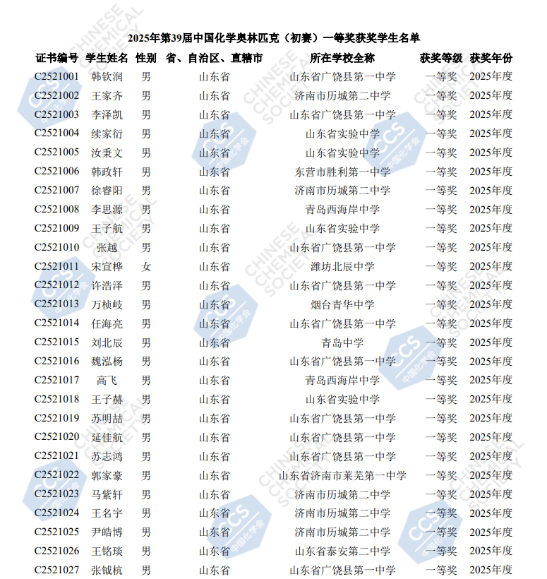 2025山东赛区第39届化学竞赛初赛省一获奖名单
