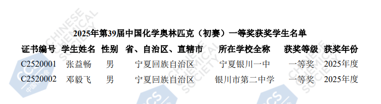 2025宁夏赛区第39届化学竞赛初赛省一获奖名单