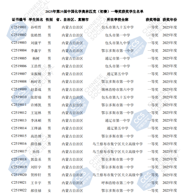 2025内蒙古赛区第39届化学竞赛初赛省一获奖名单
