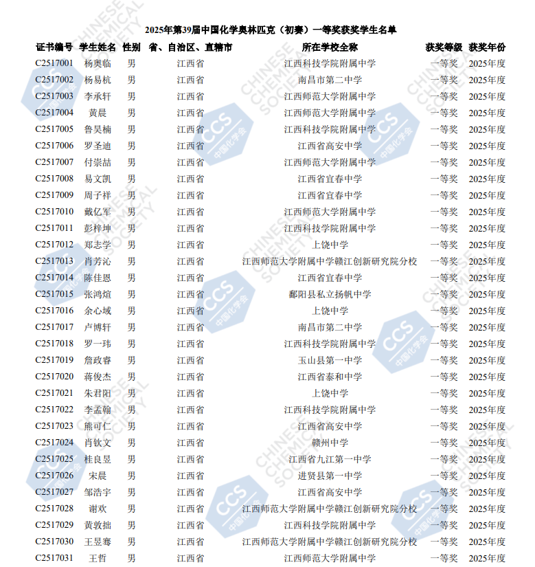 2025江西赛区第39届化学竞赛初赛省一获奖名单