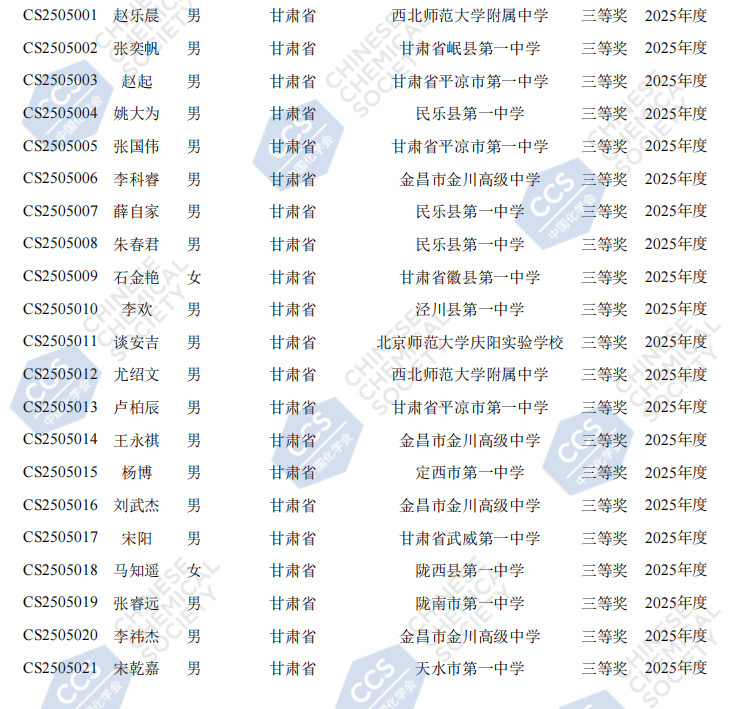 2025甘肃赛区第39届化学竞赛初赛省三获奖名单
