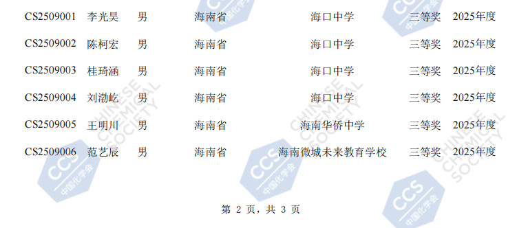 2025第39届化学竞赛初赛海南赛区省三获奖名单
