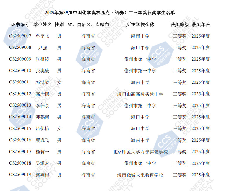 2025第39届化学竞赛初赛海南赛区省三获奖名单