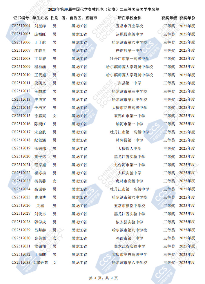 2025黑龙江赛区第39届化学竞赛初赛省三获奖名单