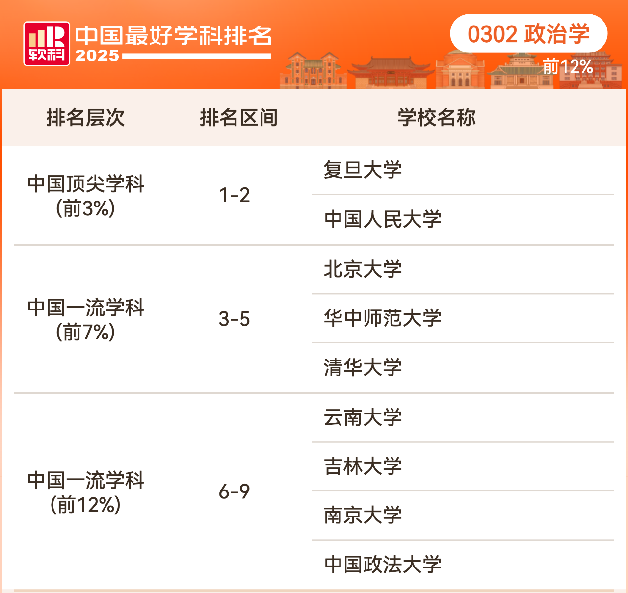 2025软科中国最好学科排名法学学科排名情况