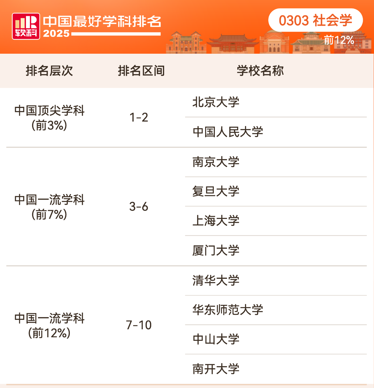 2025软科中国最好学科排名法学学科排名情况