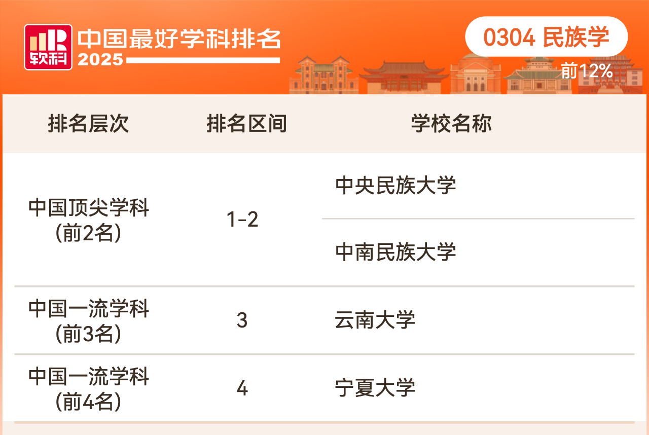 2025软科中国最好学科排名法学学科排名情况
