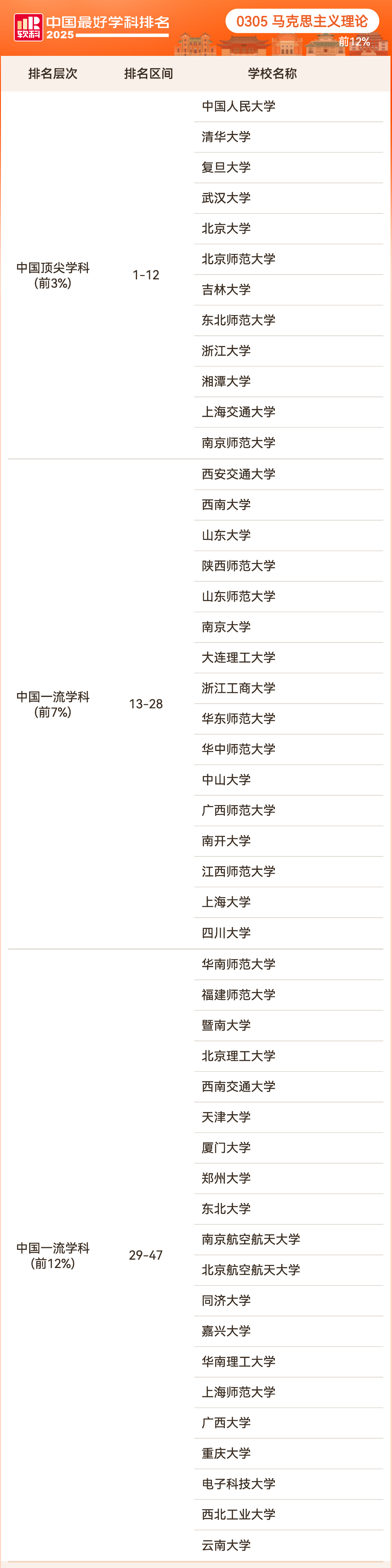 2025软科中国最好学科排名法学学科排名情况