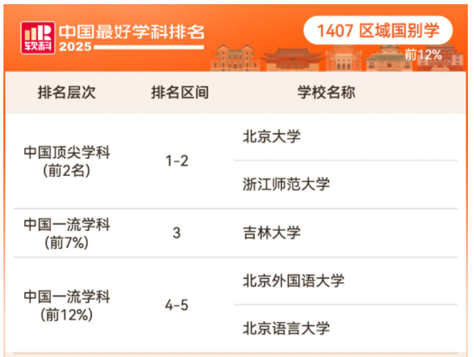 2025软科中国最好学科排名交叉学科学科排名情况