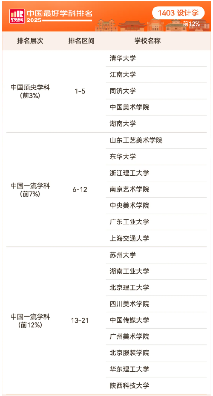 2025软科中国最好学科排名交叉学科学科排名情况
