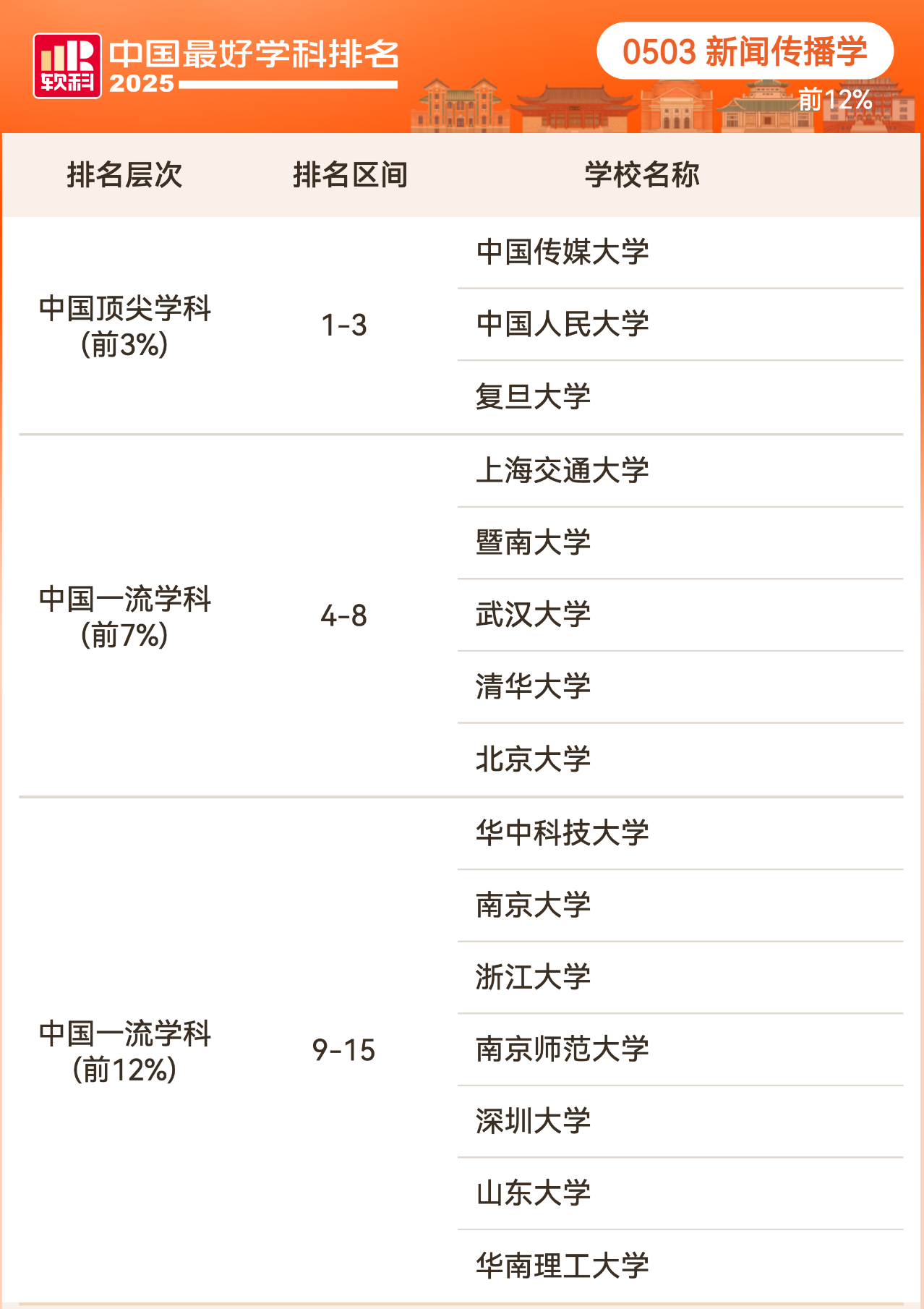 2025软科中国最好学科排名文学学科排名情况
