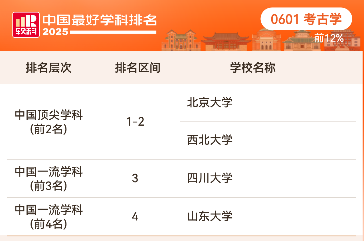 2025软科中国最好学科排名历史学学科排名情况