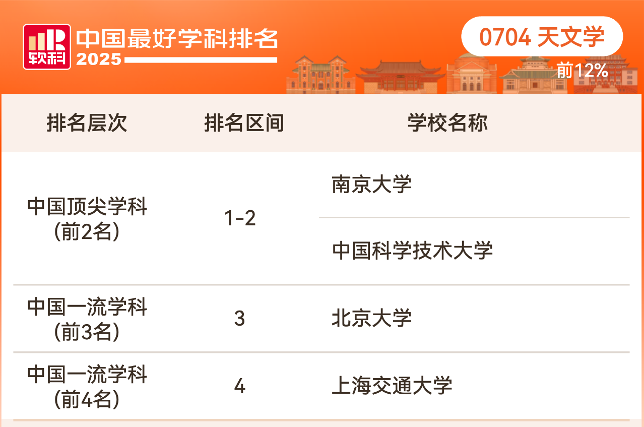2025软科中国最好学科排名理学学科排名情况