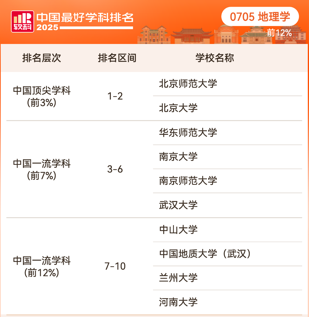 2025软科中国最好学科排名理学学科排名情况