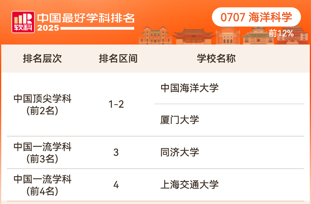 2025软科中国最好学科排名理学学科排名情况