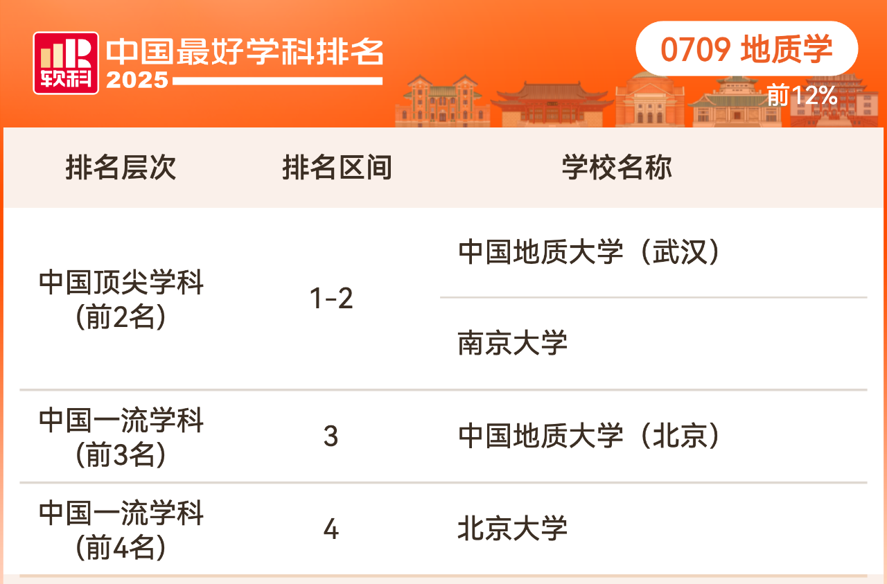 2025软科中国最好学科排名理学学科排名情况