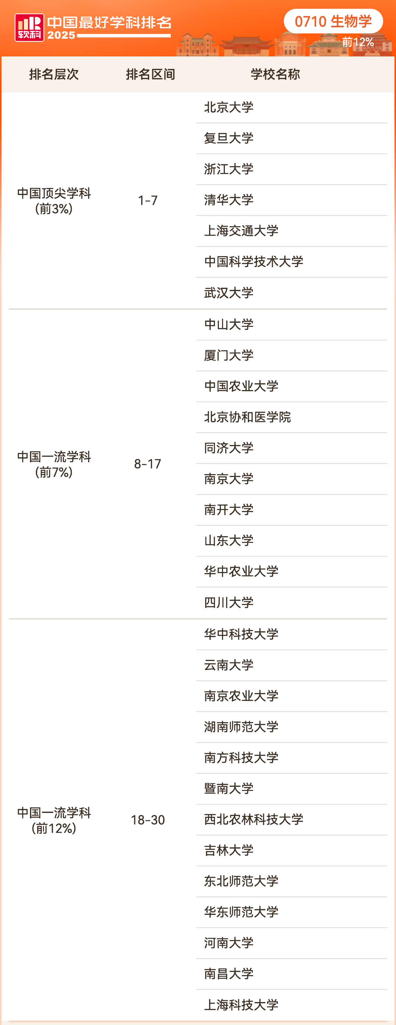 2025软科中国最好学科排名理学学科排名情况