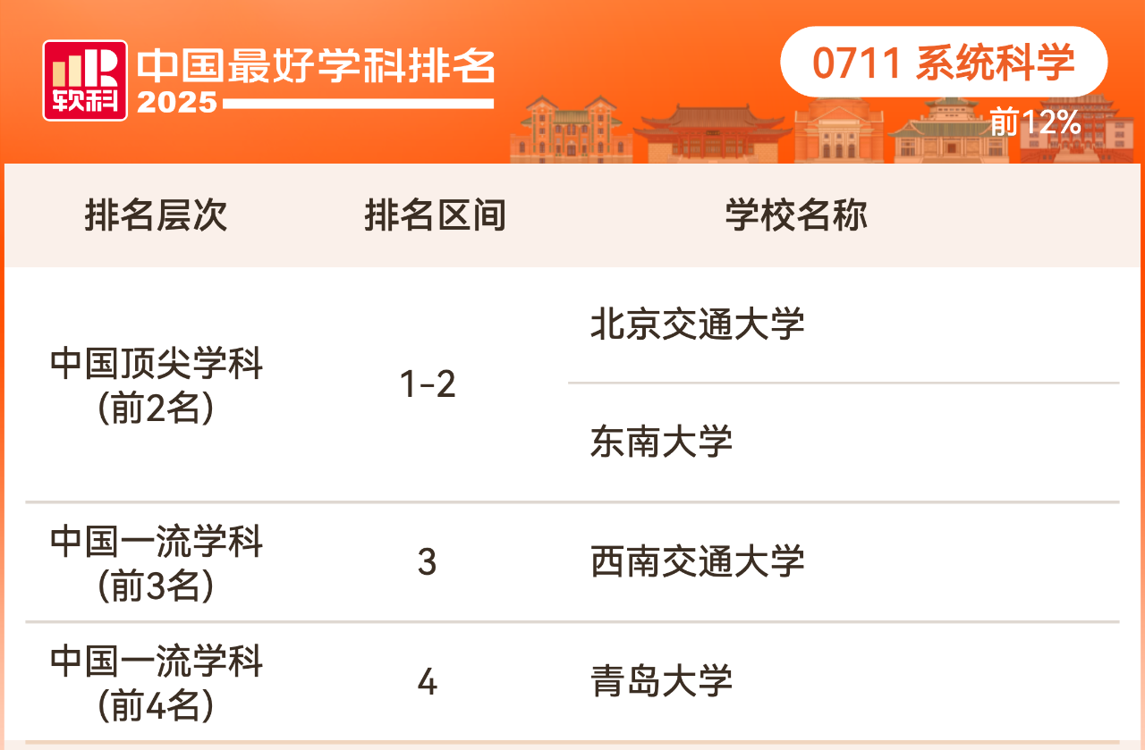 2025软科中国最好学科排名理学学科排名情况