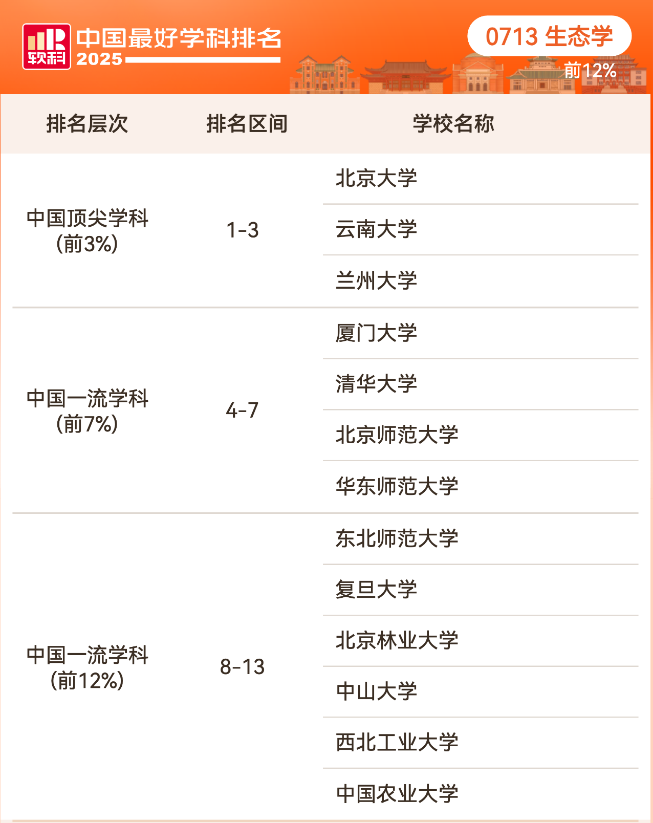 2025软科中国最好学科排名理学学科排名情况