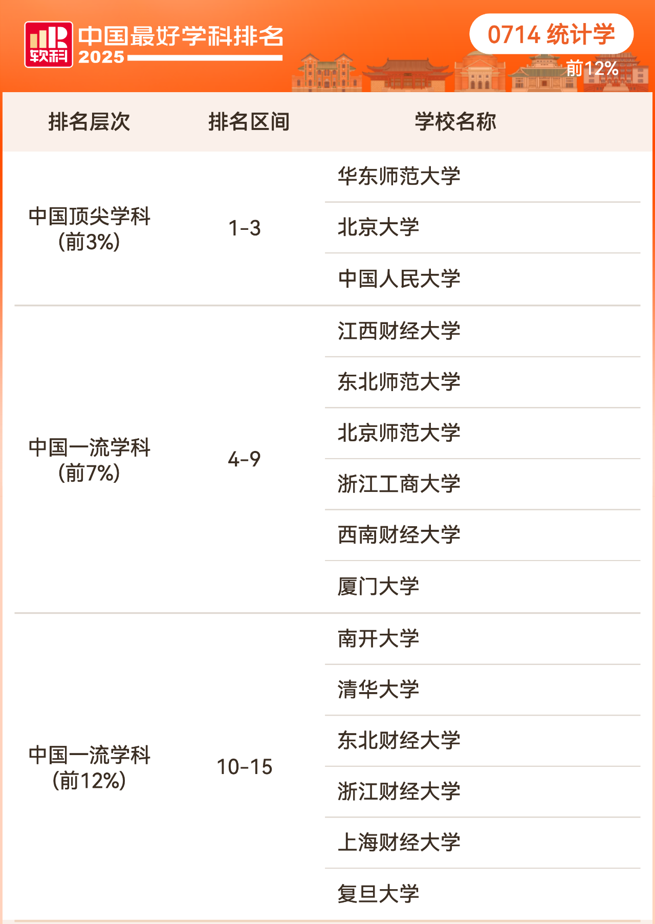 2025软科中国最好学科排名理学学科排名情况